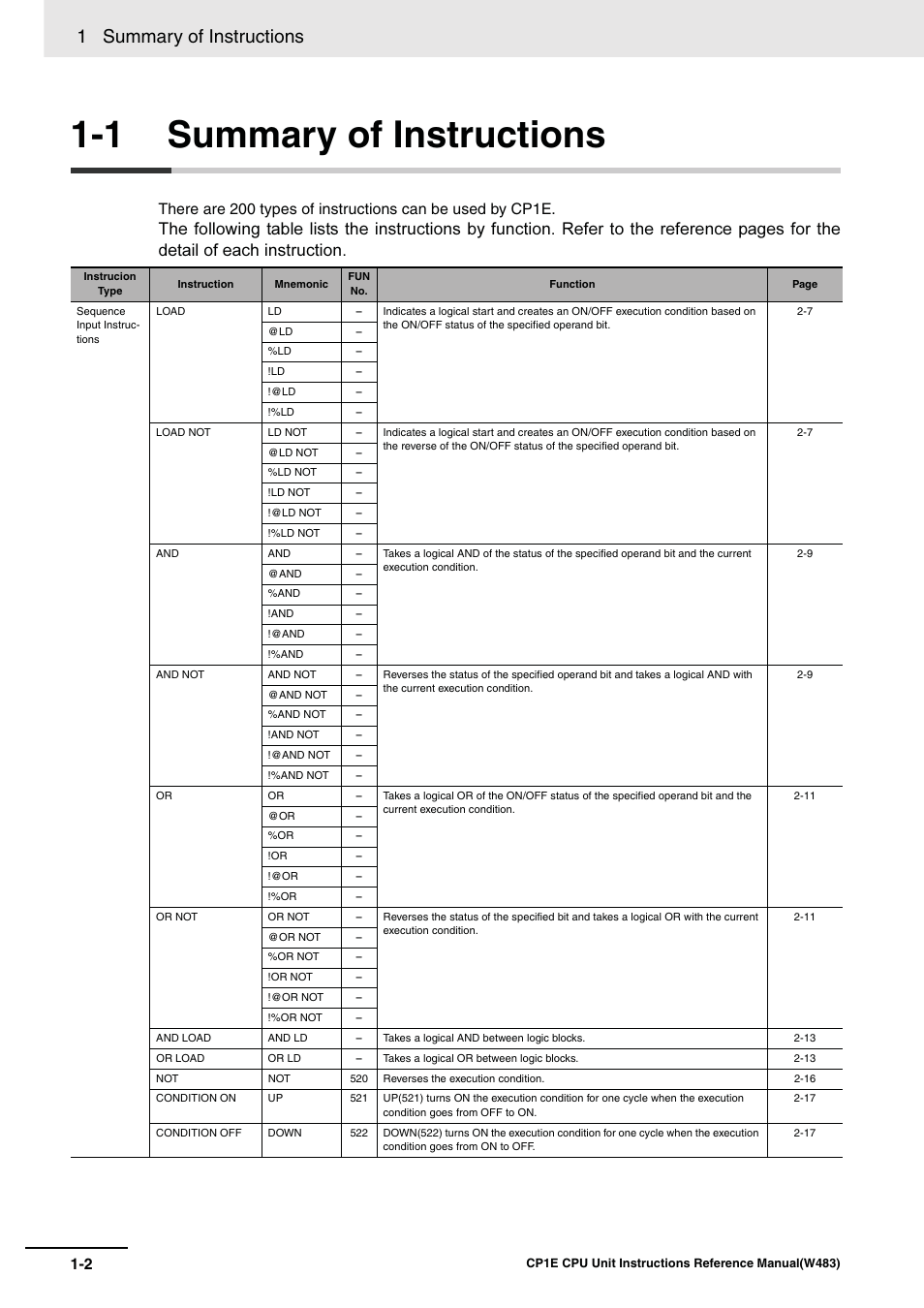 1 summary of instructions | Omron SYSMAC CP CP1E-N@@D@-@ User Manual | Page 26 / 467