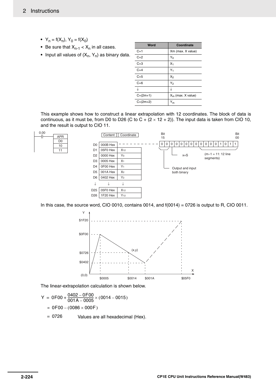2 instructions | Omron SYSMAC CP CP1E-N@@D@-@ User Manual | Page 260 / 467