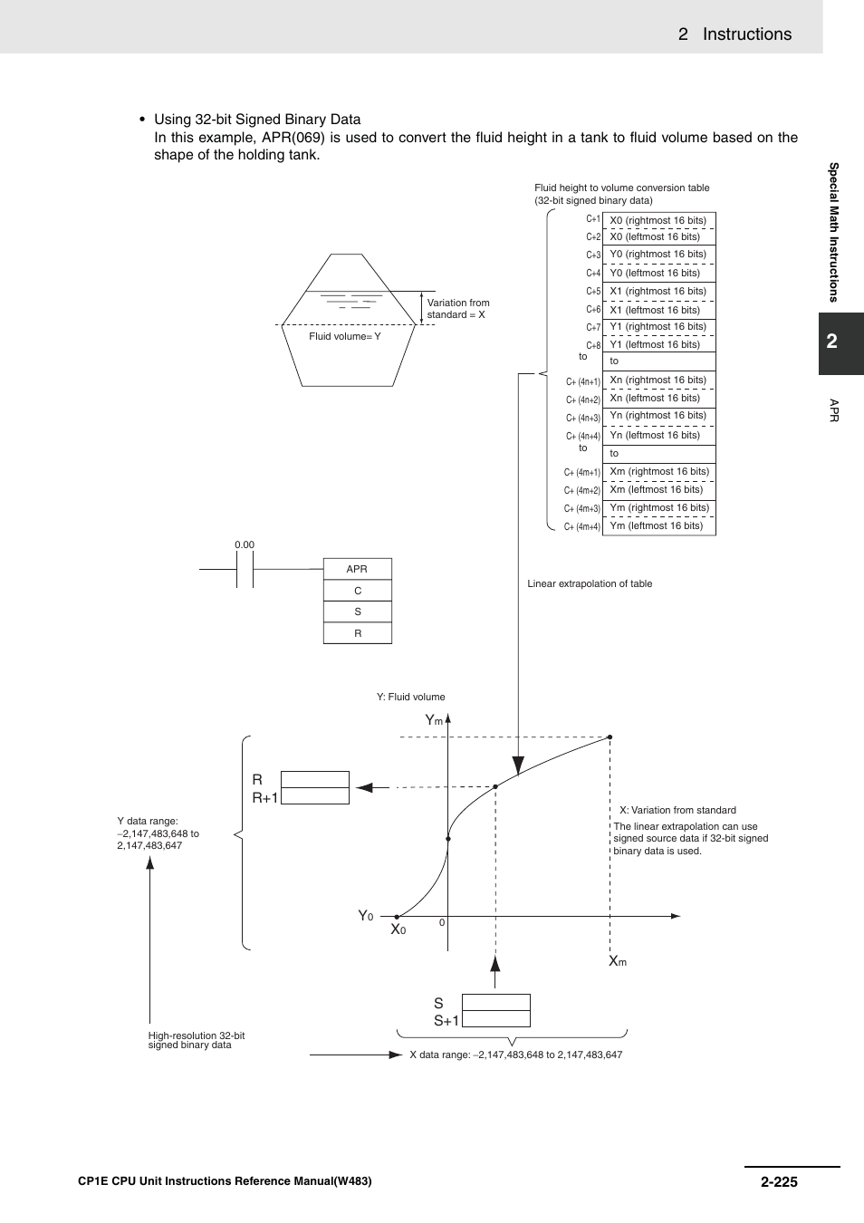 2 instructions, R r+1 s s+1 | Omron SYSMAC CP CP1E-N@@D@-@ User Manual | Page 261 / 467