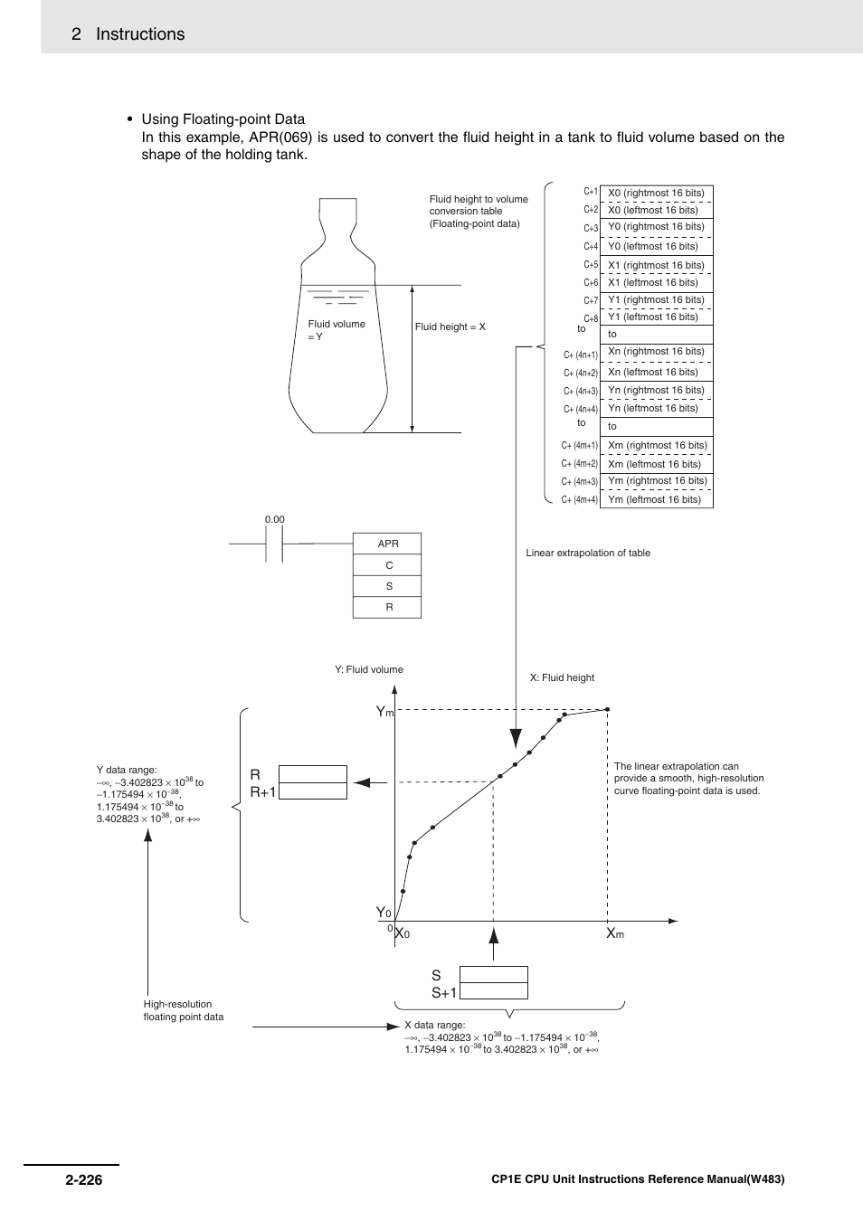 2 instructions, R r+1 s s+1 | Omron SYSMAC CP CP1E-N@@D@-@ User Manual | Page 262 / 467