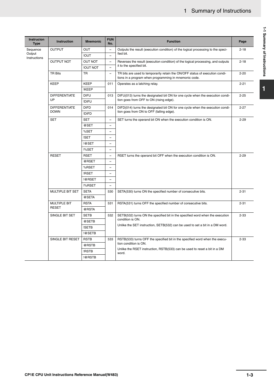 1 summary of instructions | Omron SYSMAC CP CP1E-N@@D@-@ User Manual | Page 27 / 467