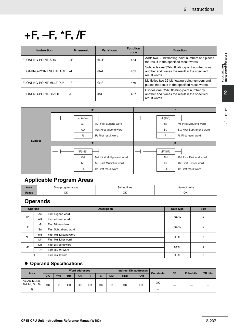 F, –f, *f, /f, Applicable program areas operands, 2 instructions | Operand specifications | Omron SYSMAC CP CP1E-N@@D@-@ User Manual | Page 273 / 467