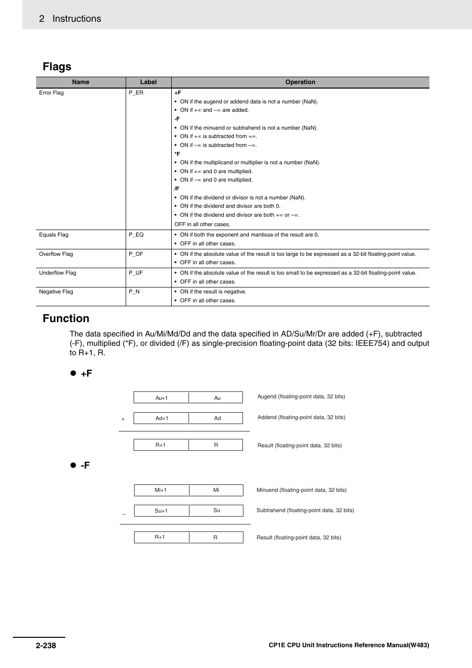 Flags function, 2 instructions, F -f | Omron SYSMAC CP CP1E-N@@D@-@ User Manual | Page 274 / 467