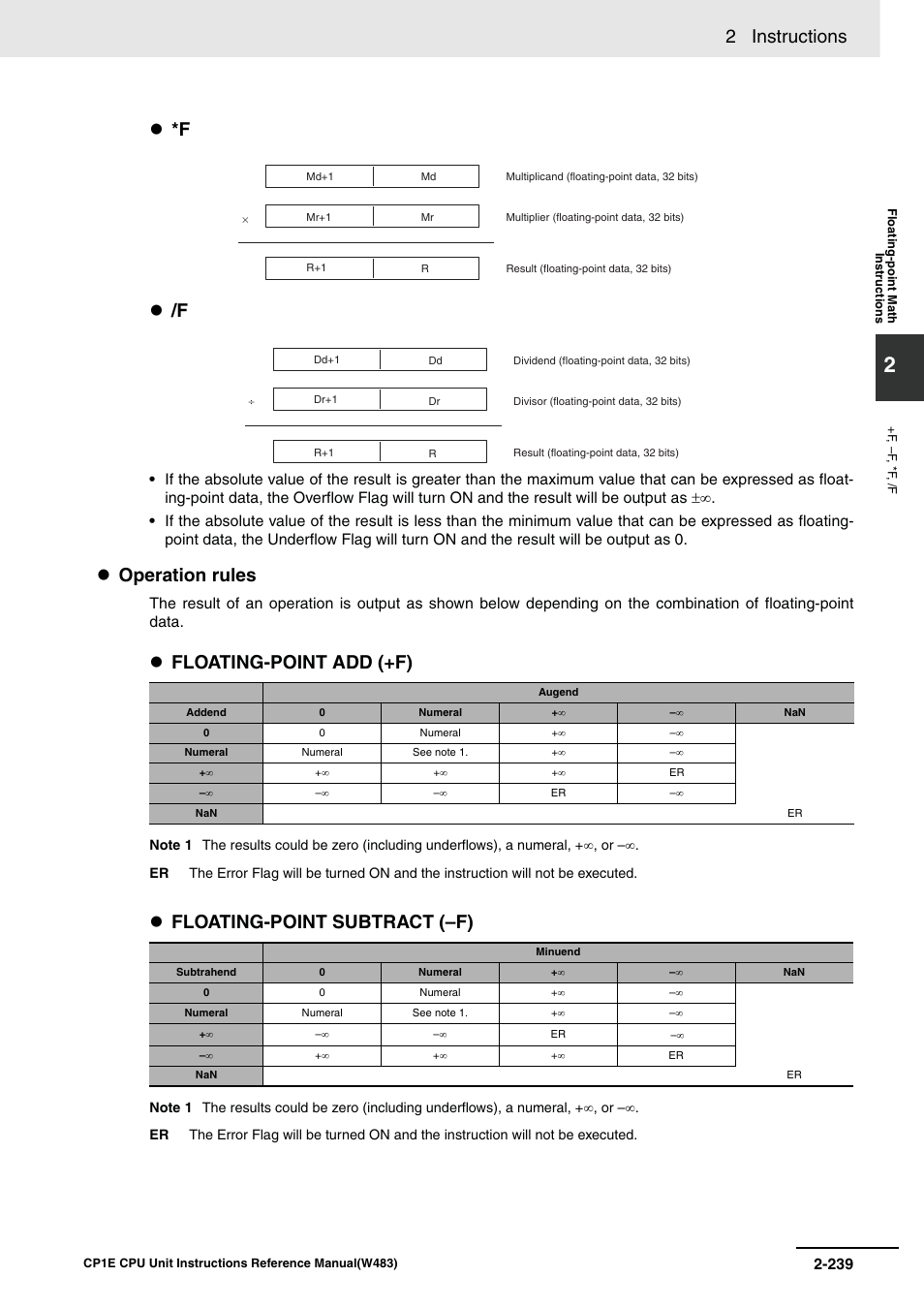 2 instructions, F /f, Operation rules | Floating-point add (+f), Floating-point subtract (–f) | Omron SYSMAC CP CP1E-N@@D@-@ User Manual | Page 275 / 467