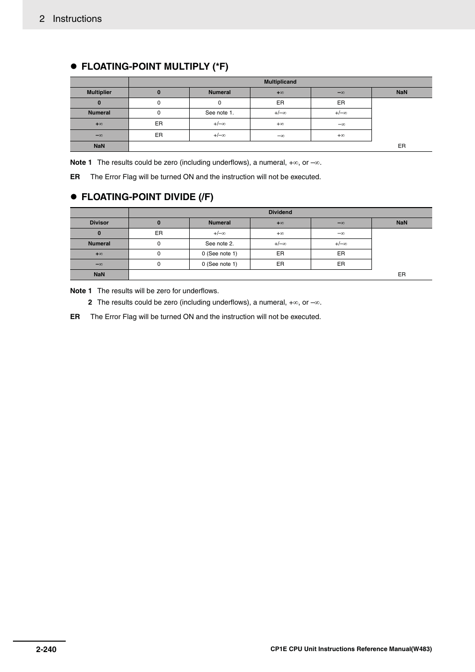 2 instructions, Floating-point multiply (*f), Floating-point divide (/f) | Omron SYSMAC CP CP1E-N@@D@-@ User Manual | Page 276 / 467