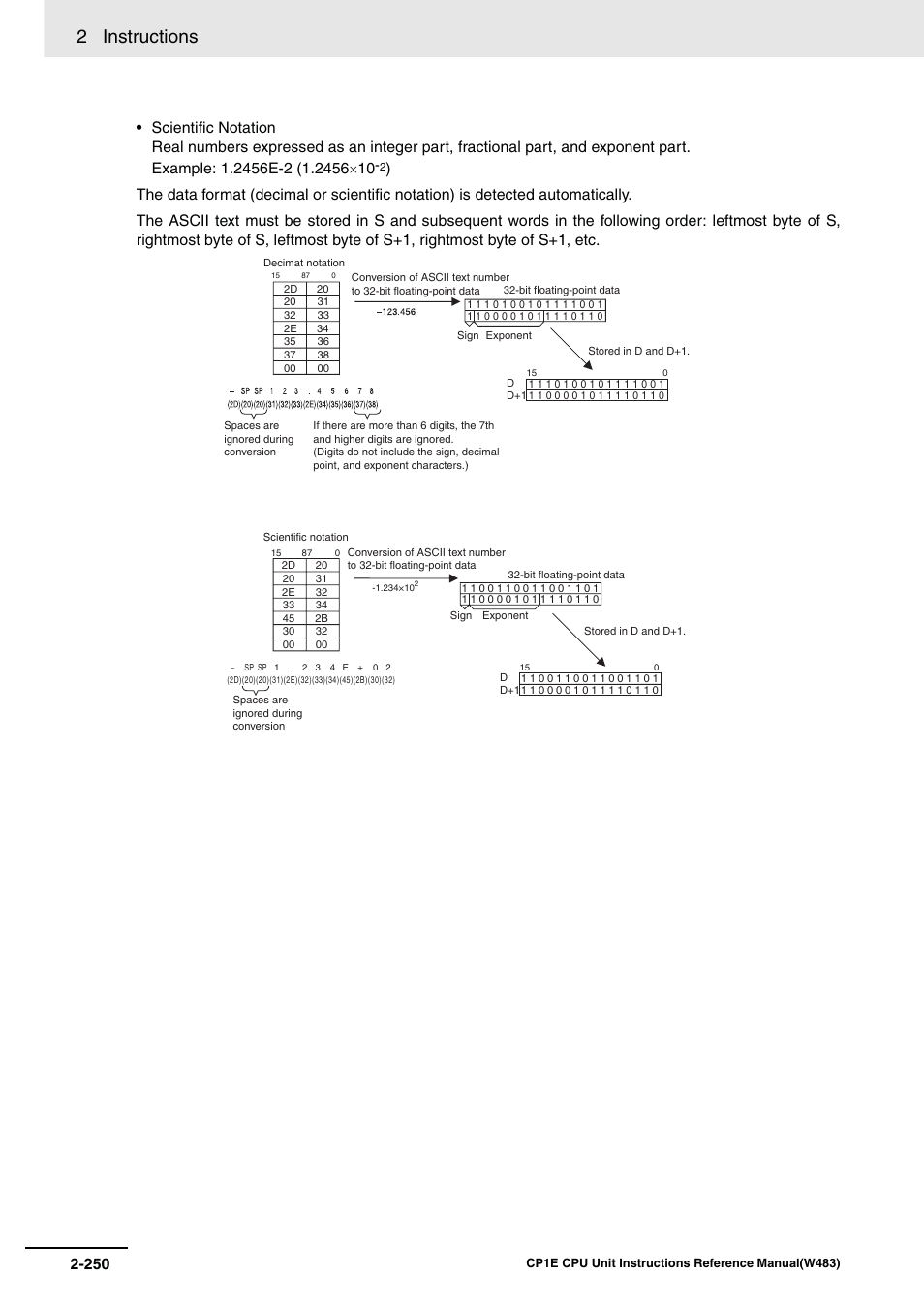 2 instructions | Omron SYSMAC CP CP1E-N@@D@-@ User Manual | Page 286 / 467