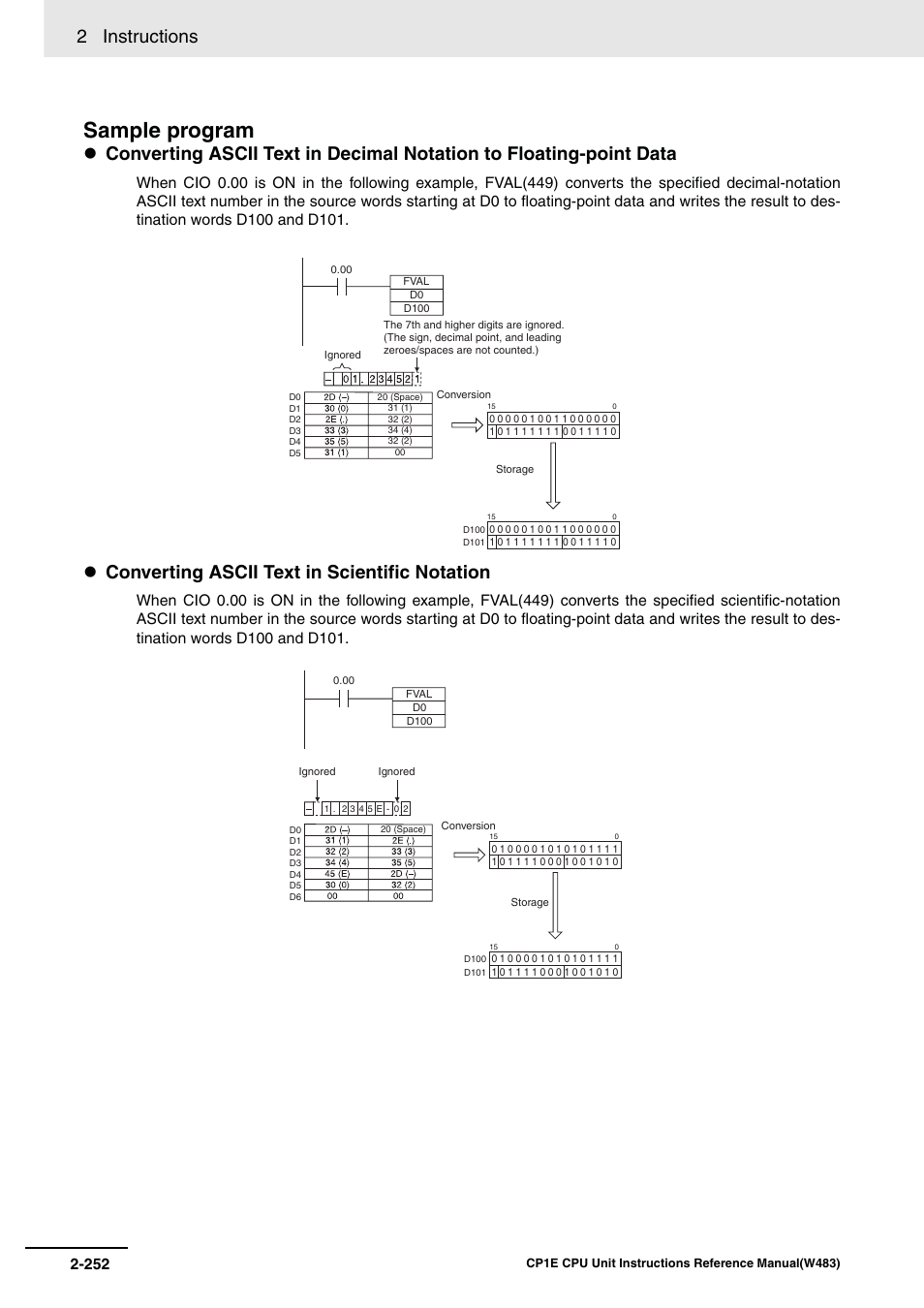 Sample program, 2 instructions, Converting ascii text in scientific notation | Omron SYSMAC CP CP1E-N@@D@-@ User Manual | Page 288 / 467