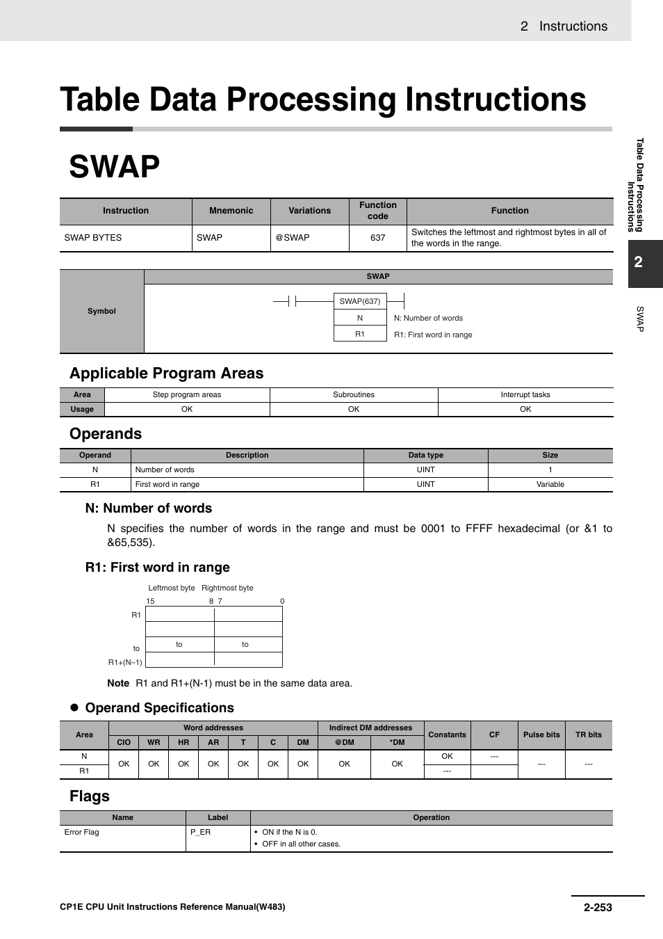 Table data processing instructions, Swap, Applicable program areas operands | Flags, 2 instructions, N: number of words, R1: first word in range, Operand specifications | Omron SYSMAC CP CP1E-N@@D@-@ User Manual | Page 289 / 467