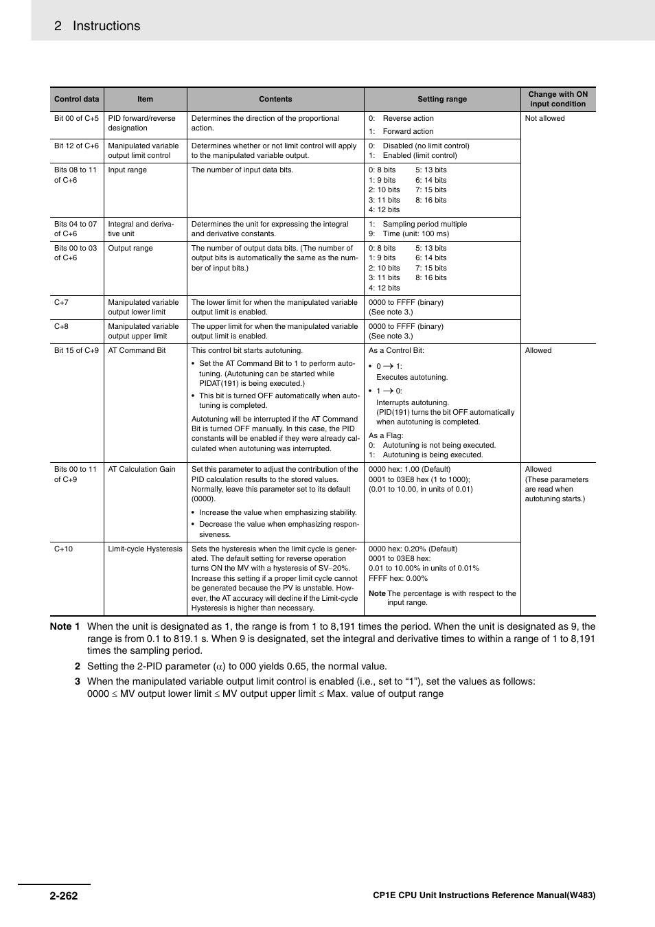 2 instructions | Omron SYSMAC CP CP1E-N@@D@-@ User Manual | Page 298 / 467