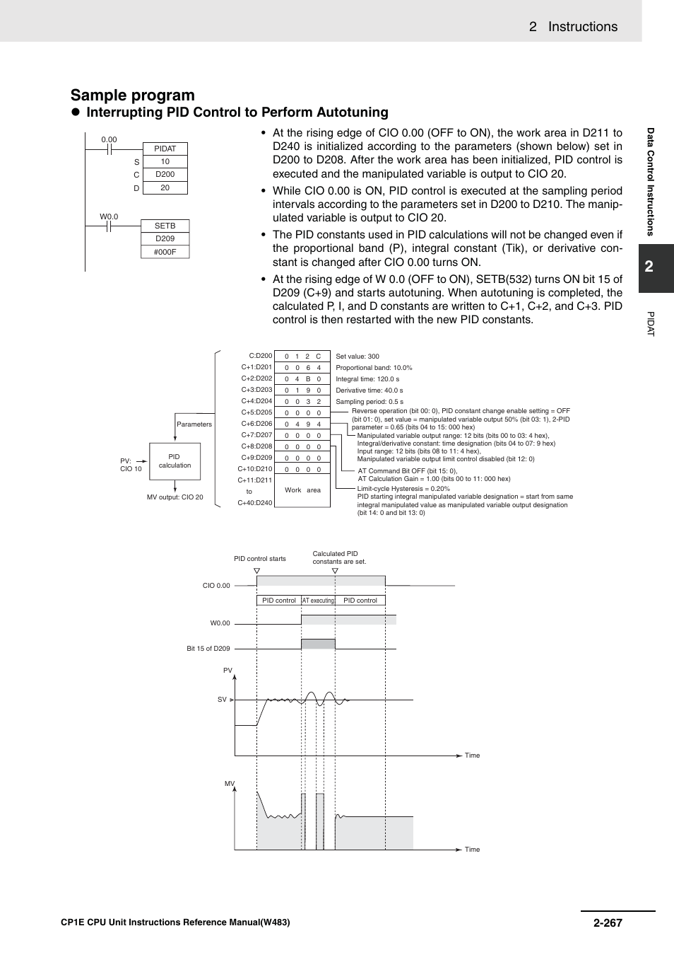 Sample program, 2 instructions, Interrupting pid control to perform autotuning | Omron SYSMAC CP CP1E-N@@D@-@ User Manual | Page 303 / 467