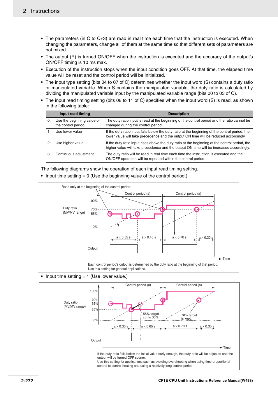 2 instructions | Omron SYSMAC CP CP1E-N@@D@-@ User Manual | Page 308 / 467