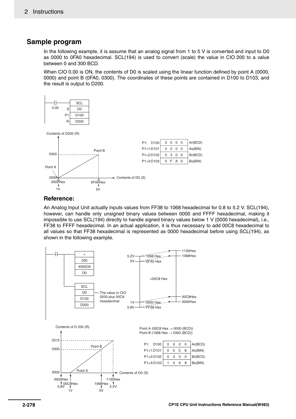 Sample program, 2 instructions, Reference | Omron SYSMAC CP CP1E-N@@D@-@ User Manual | Page 314 / 467