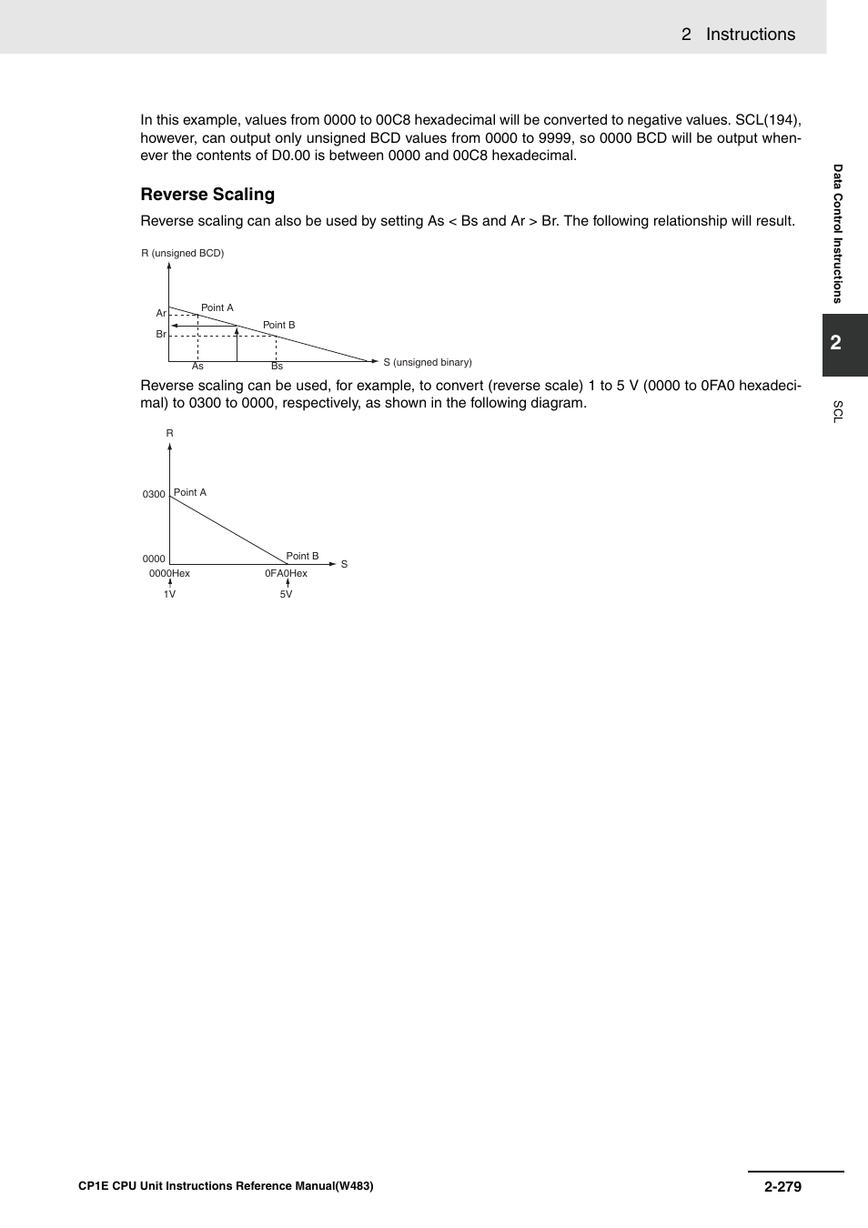 2 instructions, Reverse scaling | Omron SYSMAC CP CP1E-N@@D@-@ User Manual | Page 315 / 467