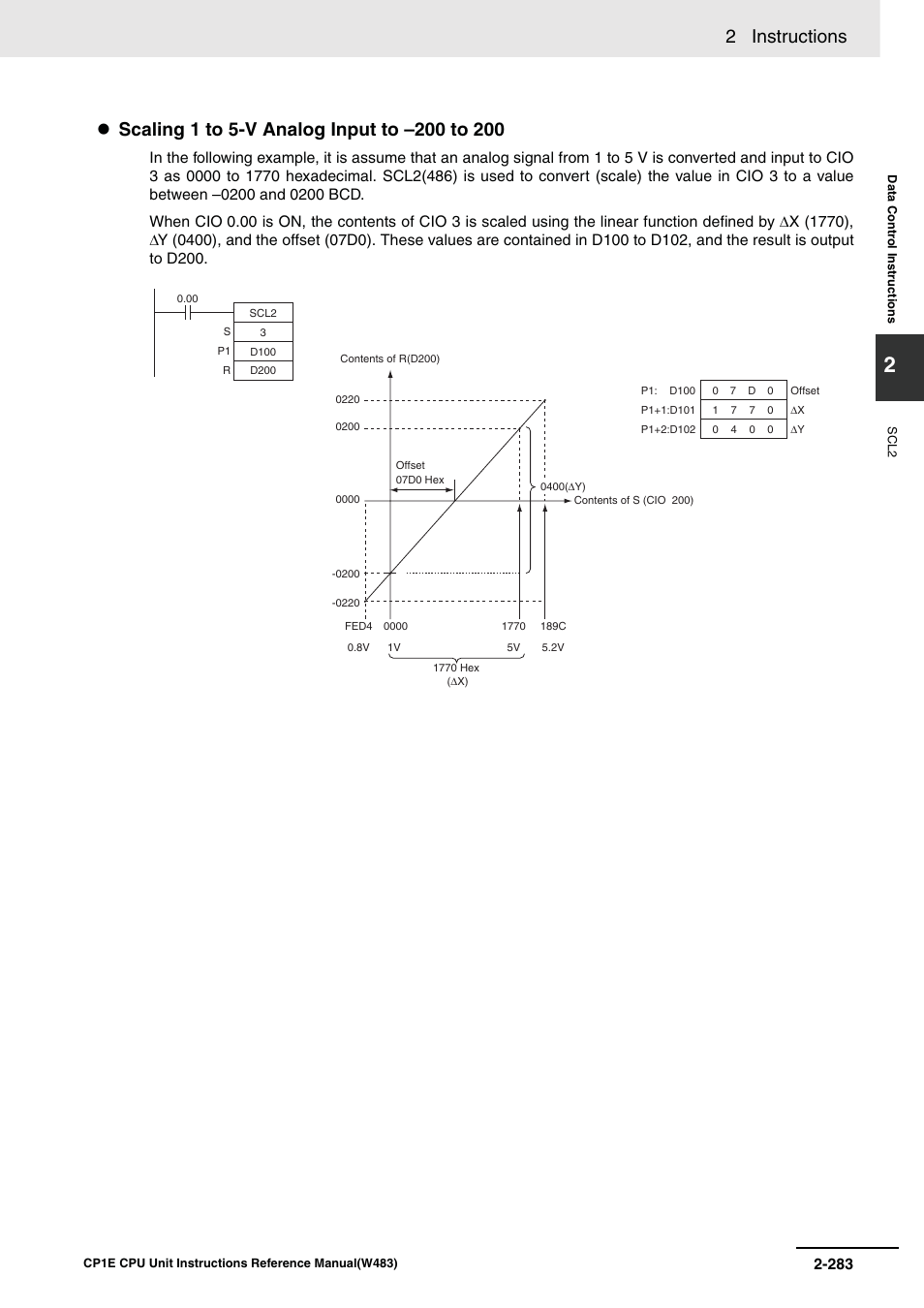 2 instructions | Omron SYSMAC CP CP1E-N@@D@-@ User Manual | Page 319 / 467