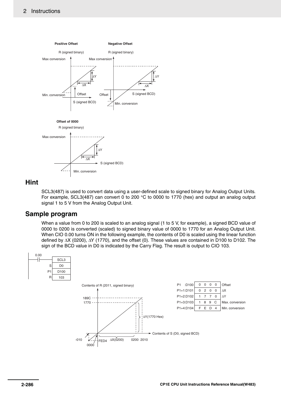 Hint, Sample program, 2 instructions | Omron SYSMAC CP CP1E-N@@D@-@ User Manual | Page 322 / 467