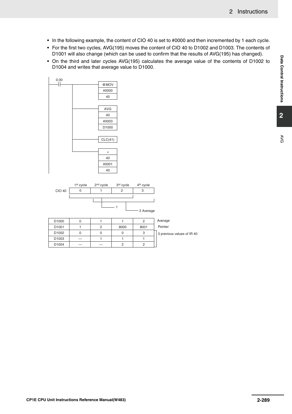 2 instructions | Omron SYSMAC CP CP1E-N@@D@-@ User Manual | Page 325 / 467