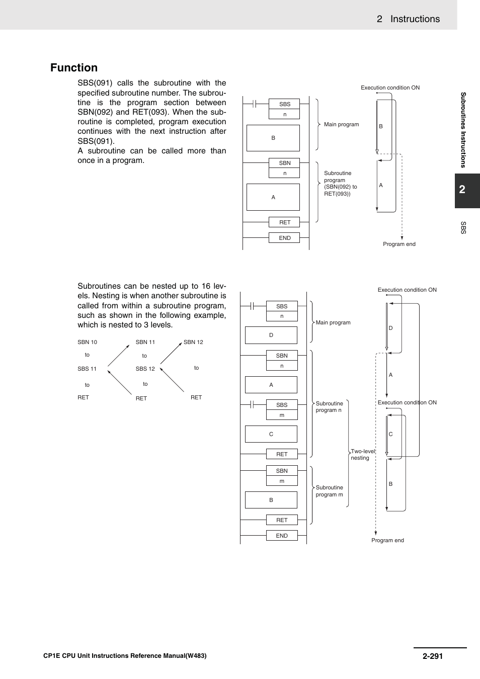 Function, 2 instructions | Omron SYSMAC CP CP1E-N@@D@-@ User Manual | Page 327 / 467