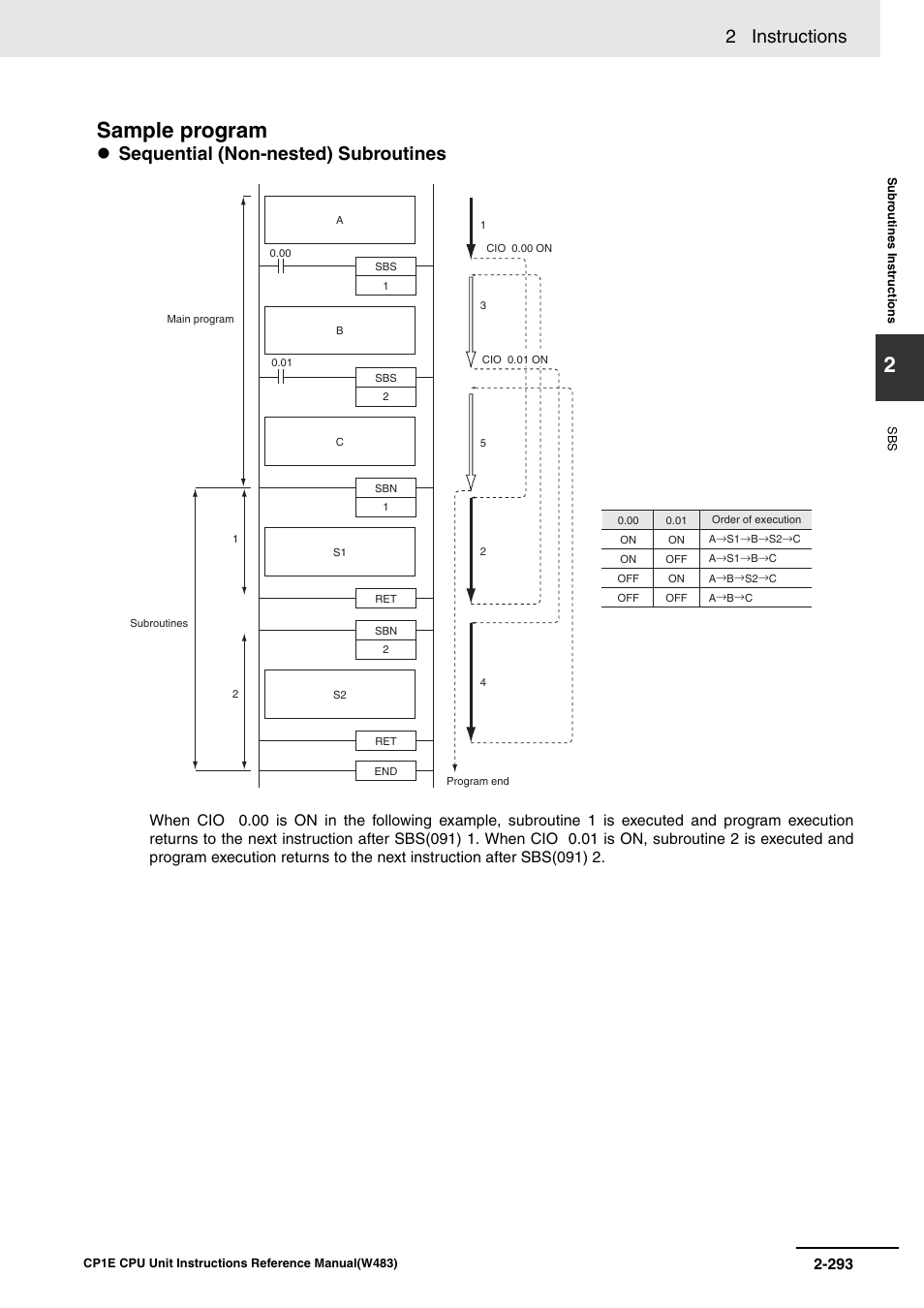 Sample program, 2 instructions, Sequential (non-nested) subroutines | Omron SYSMAC CP CP1E-N@@D@-@ User Manual | Page 329 / 467