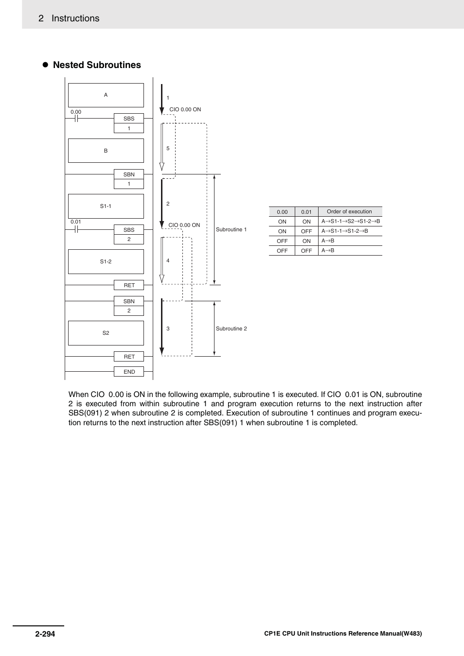 2 instructions, Nested subroutines | Omron SYSMAC CP CP1E-N@@D@-@ User Manual | Page 330 / 467