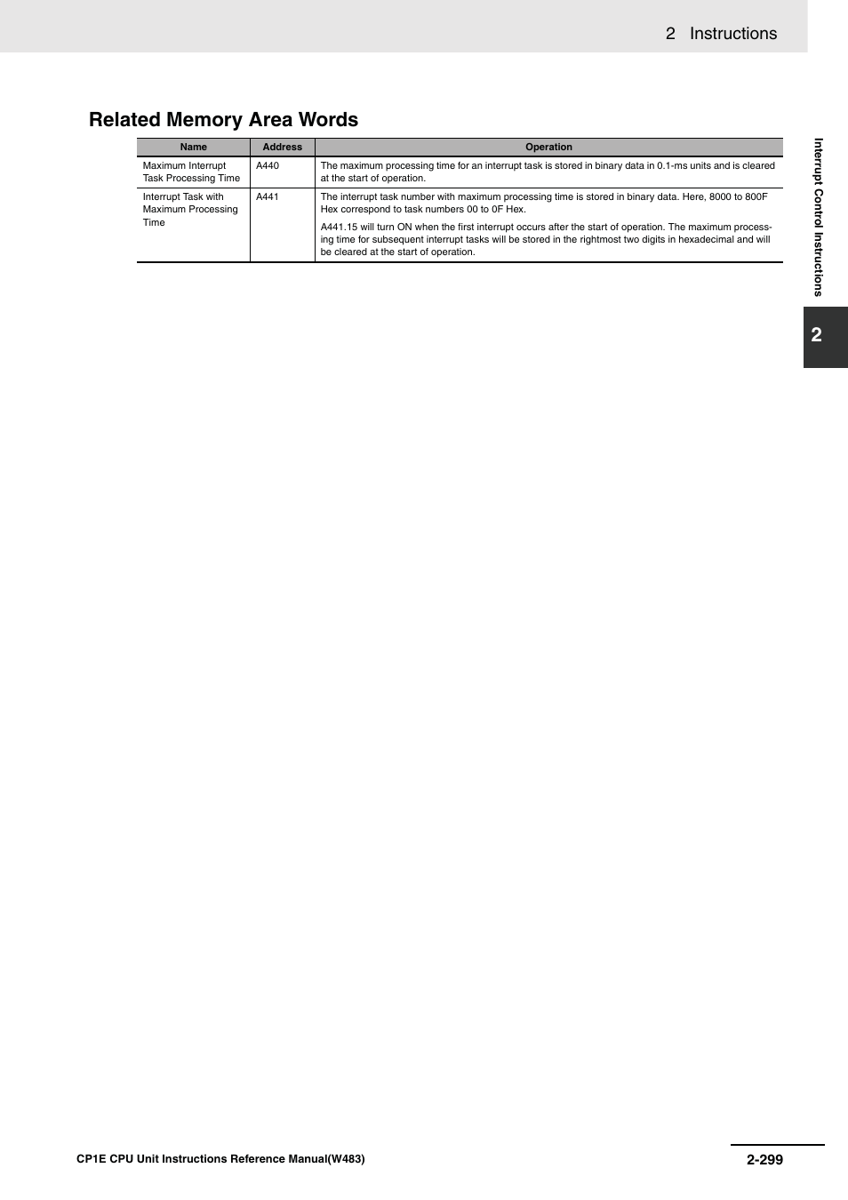 2 instructions | Omron SYSMAC CP CP1E-N@@D@-@ User Manual | Page 335 / 467