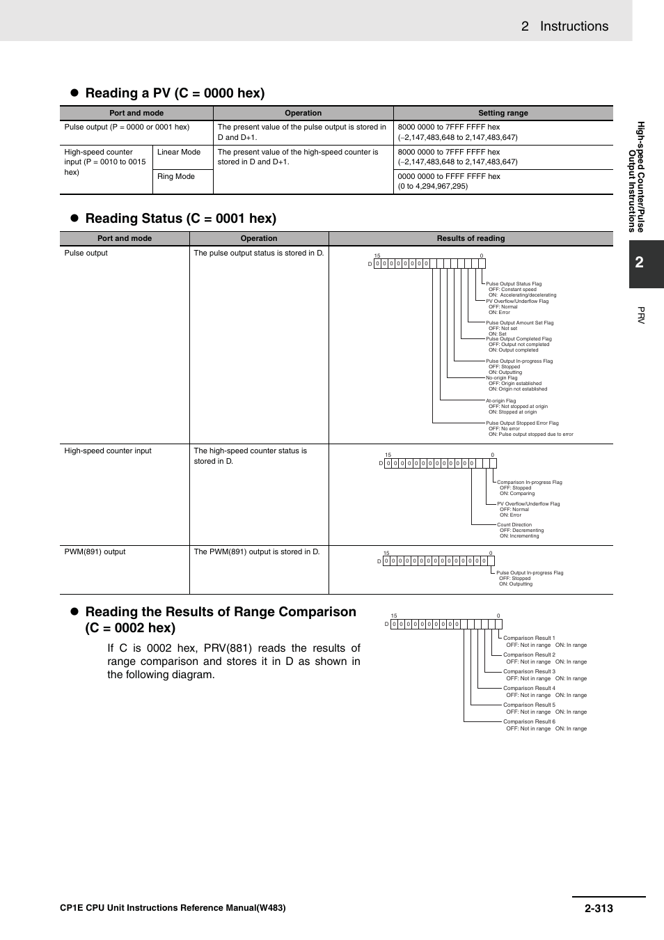 2 instructions | Omron SYSMAC CP CP1E-N@@D@-@ User Manual | Page 349 / 467