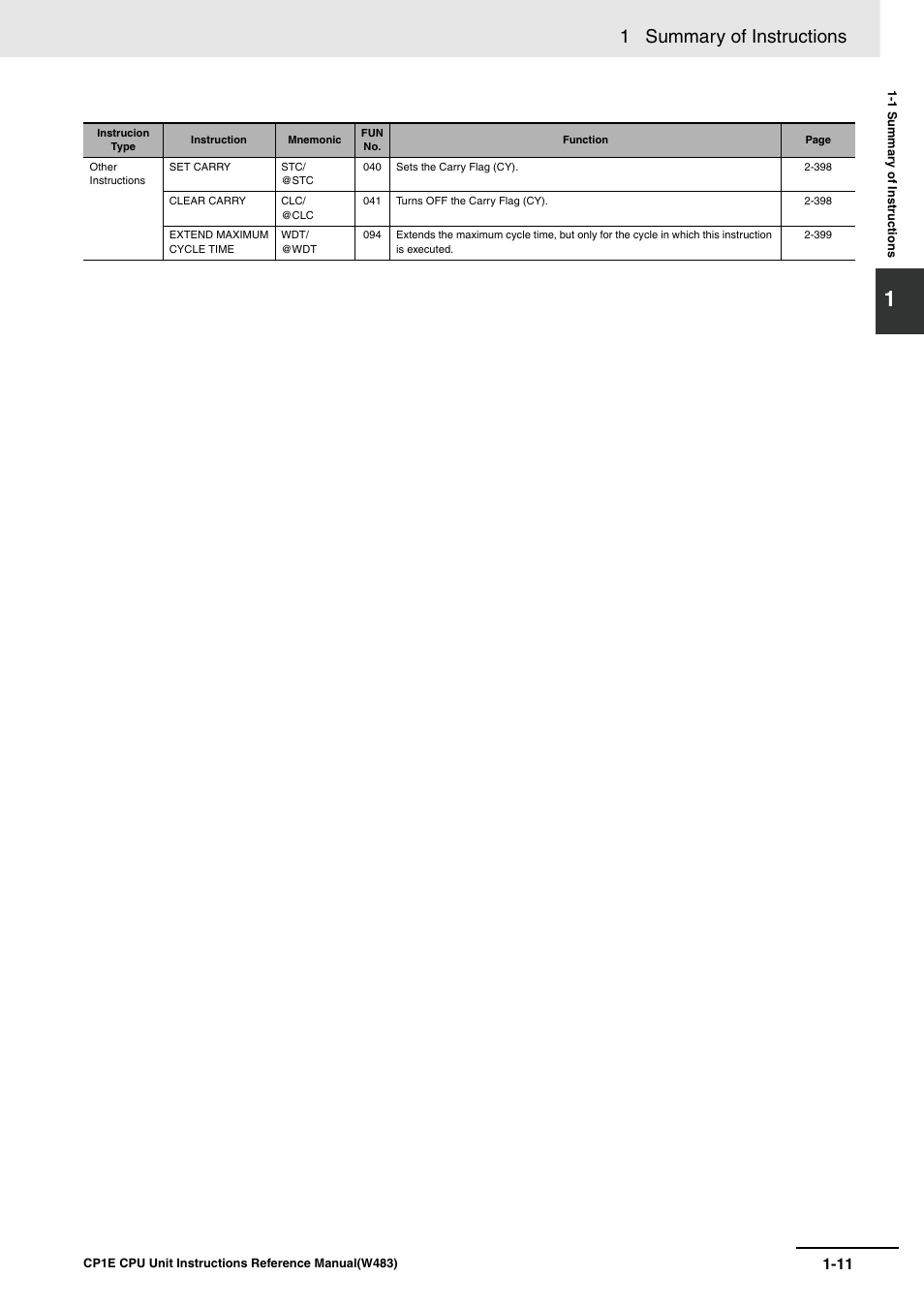 1 summary of instructions | Omron SYSMAC CP CP1E-N@@D@-@ User Manual | Page 35 / 467