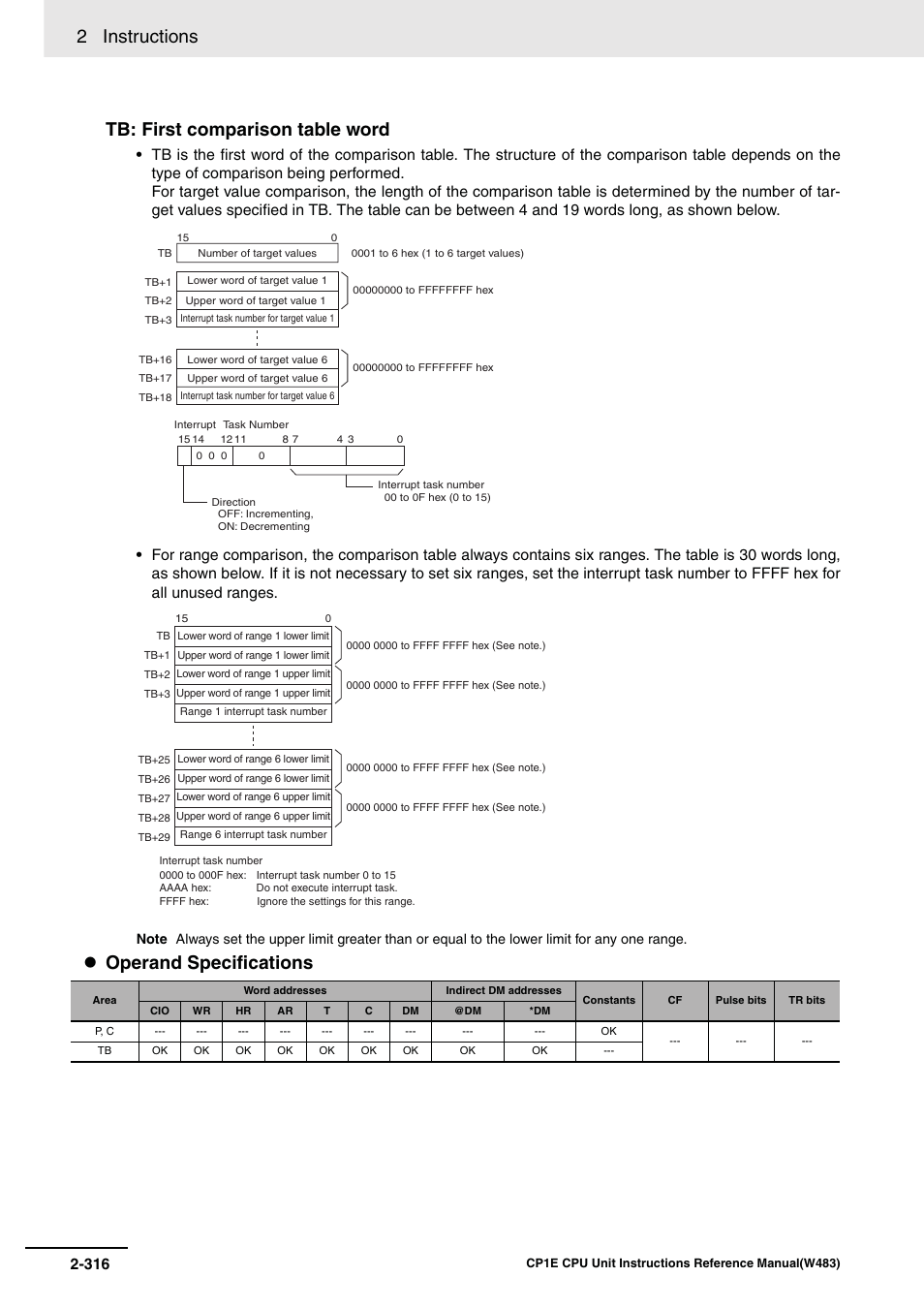 2 instructions, Tb: first comparison table word, Operand specifications | Omron SYSMAC CP CP1E-N@@D@-@ User Manual | Page 352 / 467
