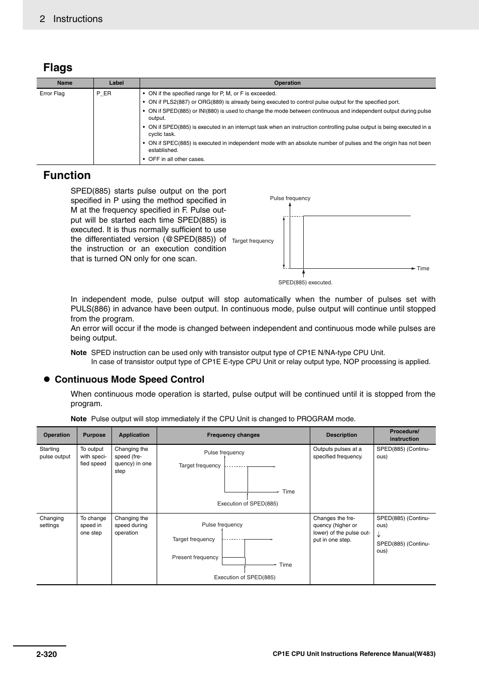 Flags function, 2 instructions, Continuous mode speed control | Omron SYSMAC CP CP1E-N@@D@-@ User Manual | Page 356 / 467