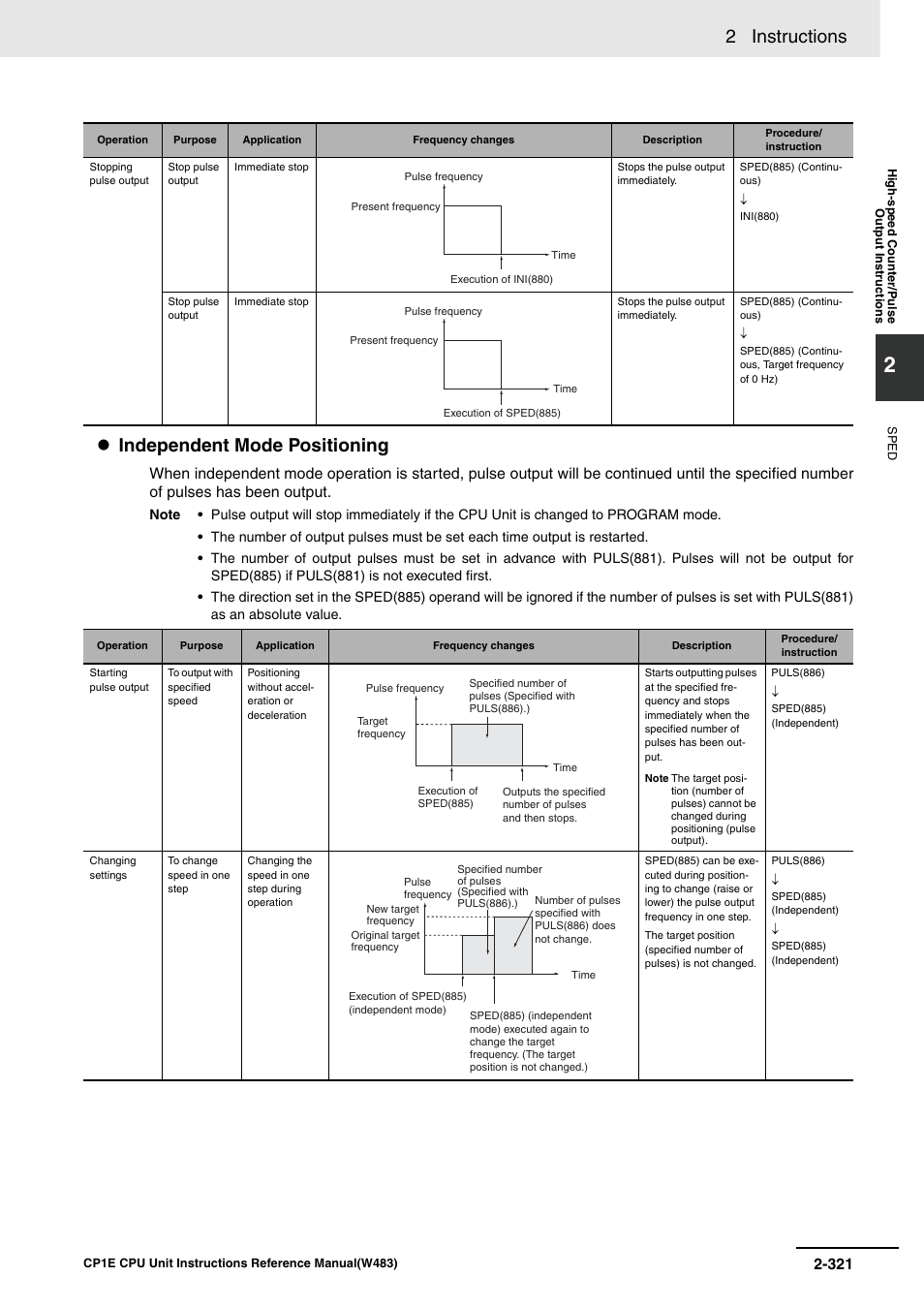 2 instructions, Independent mode positioning | Omron SYSMAC CP CP1E-N@@D@-@ User Manual | Page 357 / 467