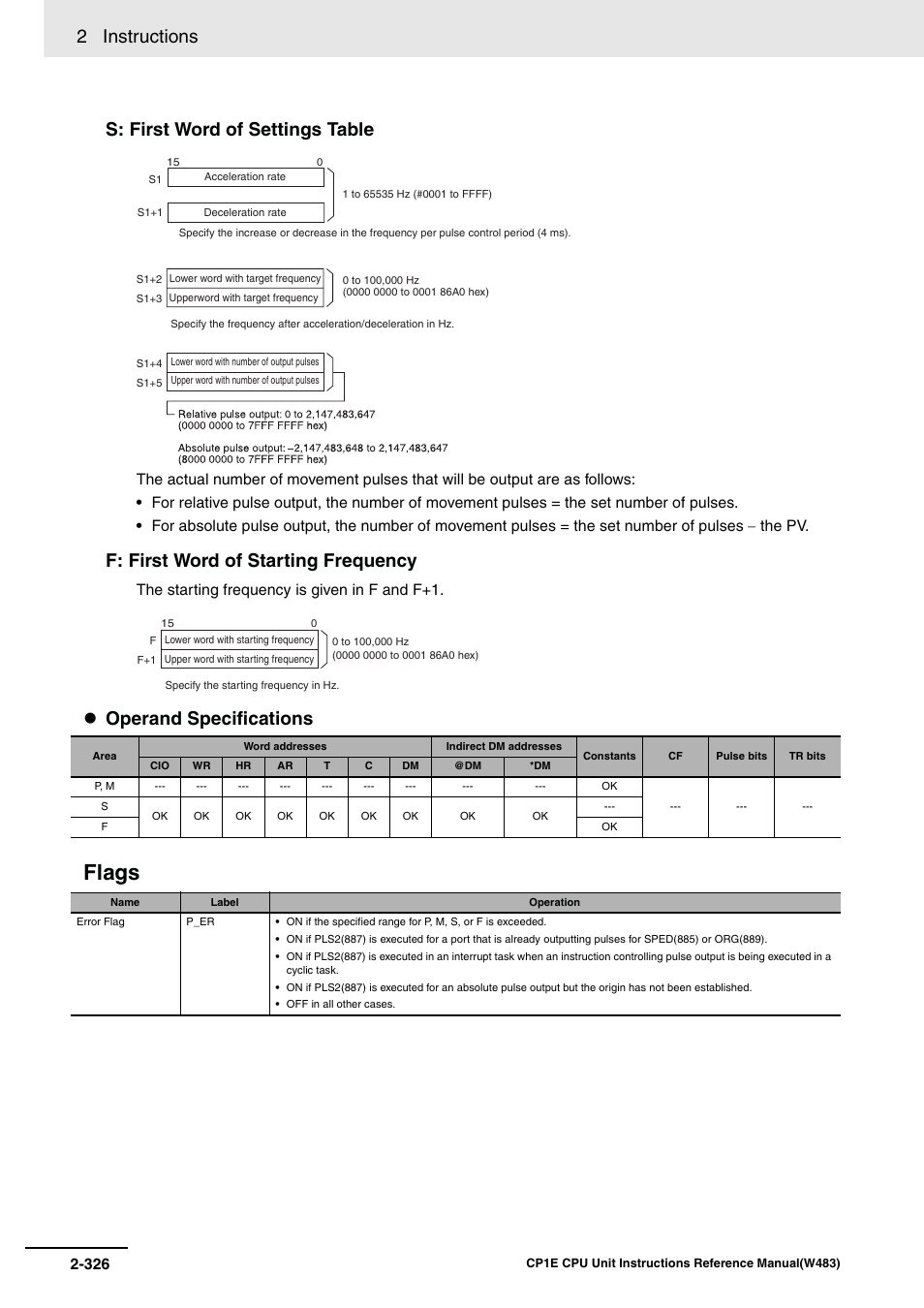 Flags, 2 instructions, S: first word of settings table | F: first word of starting frequency, Operand specifications | Omron SYSMAC CP CP1E-N@@D@-@ User Manual | Page 362 / 467