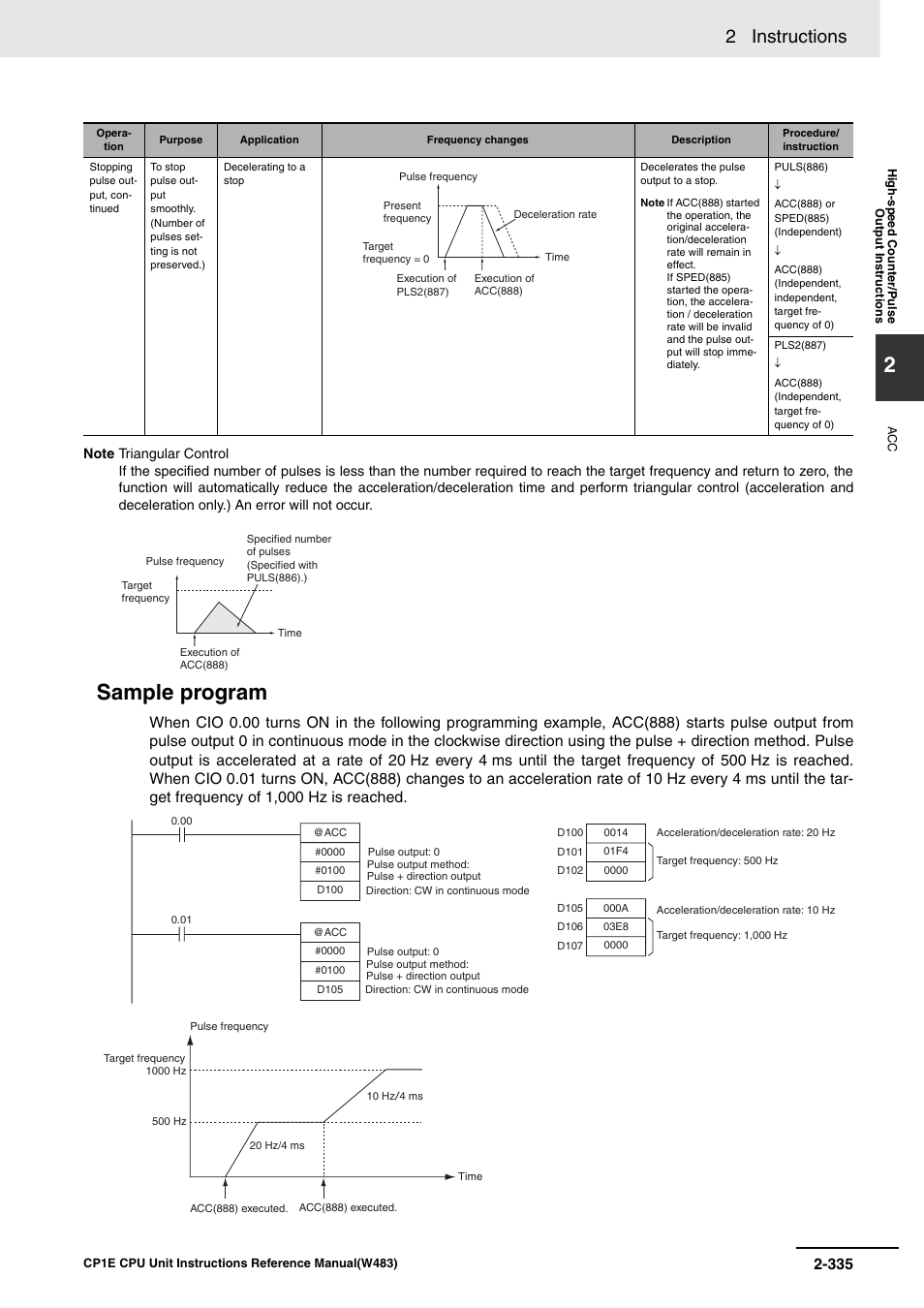 Sample program, 2 instructions | Omron SYSMAC CP CP1E-N@@D@-@ User Manual | Page 371 / 467
