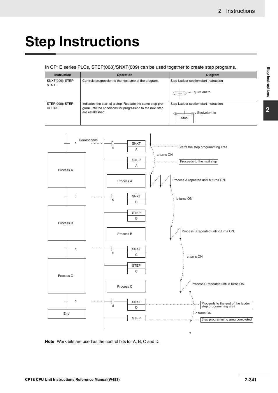 Step instructions, 2 instructions | Omron SYSMAC CP CP1E-N@@D@-@ User Manual | Page 377 / 467