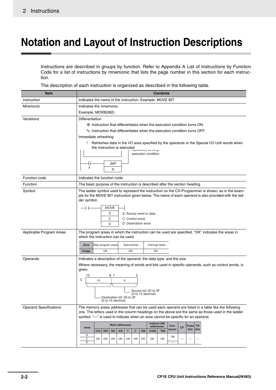 Notation and layout of instruction descriptions, 2 instructions | Omron SYSMAC CP CP1E-N@@D@-@ User Manual | Page 38 / 467