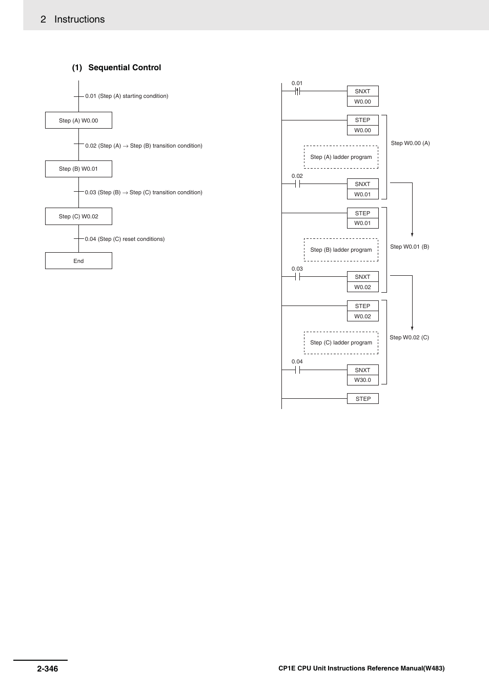 2 instructions, 1) sequential control | Omron SYSMAC CP CP1E-N@@D@-@ User Manual | Page 382 / 467