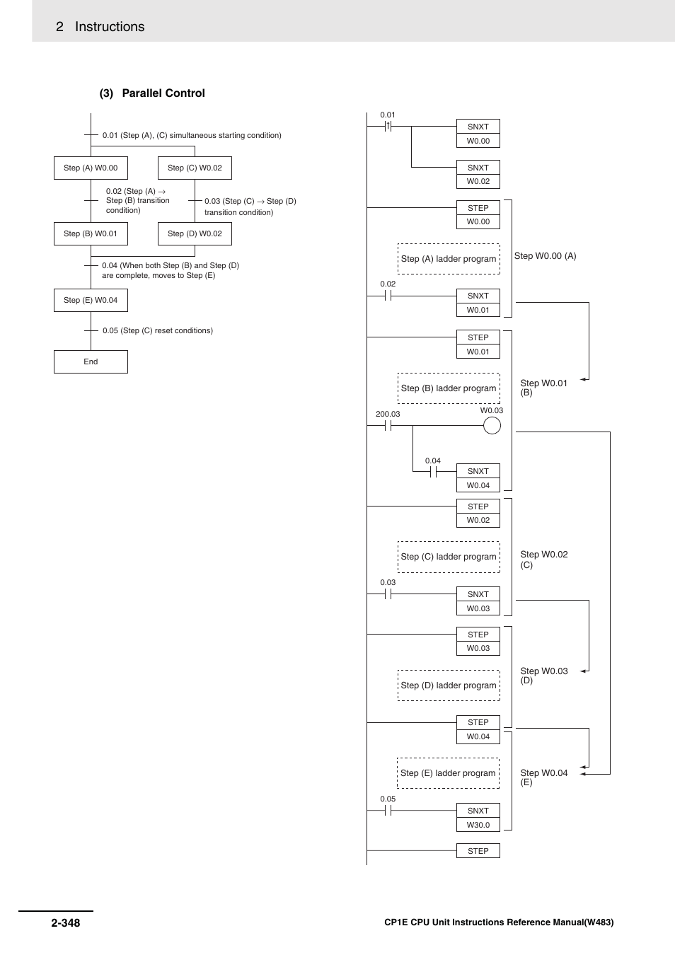 2 instructions, 3) parallel control | Omron SYSMAC CP CP1E-N@@D@-@ User Manual | Page 384 / 467