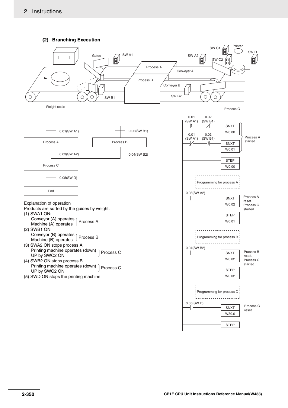 2 instructions, 2) branching execution | Omron SYSMAC CP CP1E-N@@D@-@ User Manual | Page 386 / 467