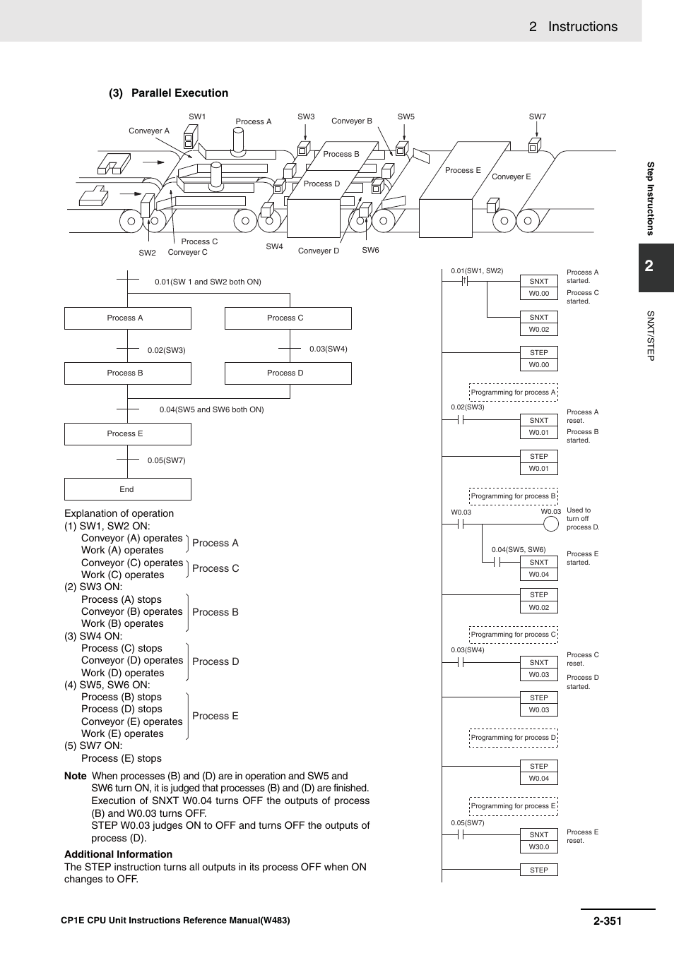 2 instructions, 3) parallel execution | Omron SYSMAC CP CP1E-N@@D@-@ User Manual | Page 387 / 467