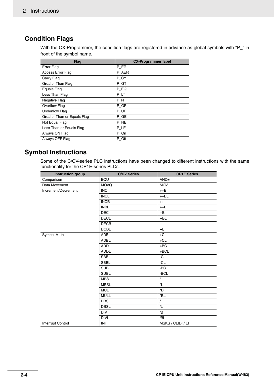 Condition flags, Symbol instructions, 2 instructions | Omron SYSMAC CP CP1E-N@@D@-@ User Manual | Page 40 / 467