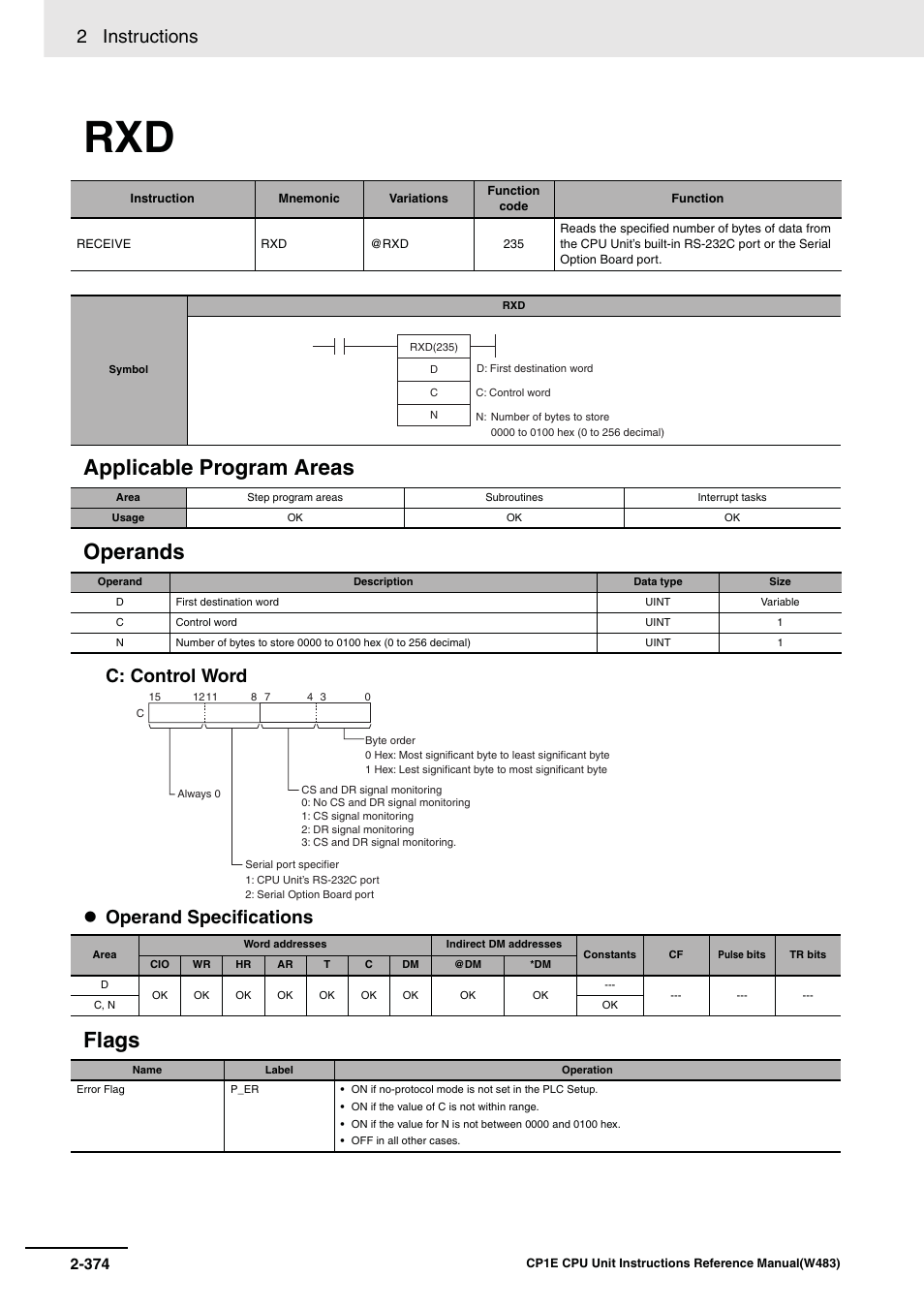 Applicable program areas operands, Flags, 2 instructions | C: control word operand specifications | Omron SYSMAC CP CP1E-N@@D@-@ User Manual | Page 410 / 467