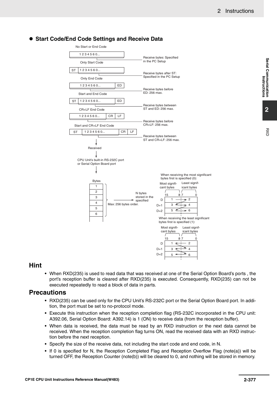 Hint, Precautions, 2 instructions | Start code/end code settings and receive data | Omron SYSMAC CP CP1E-N@@D@-@ User Manual | Page 413 / 467