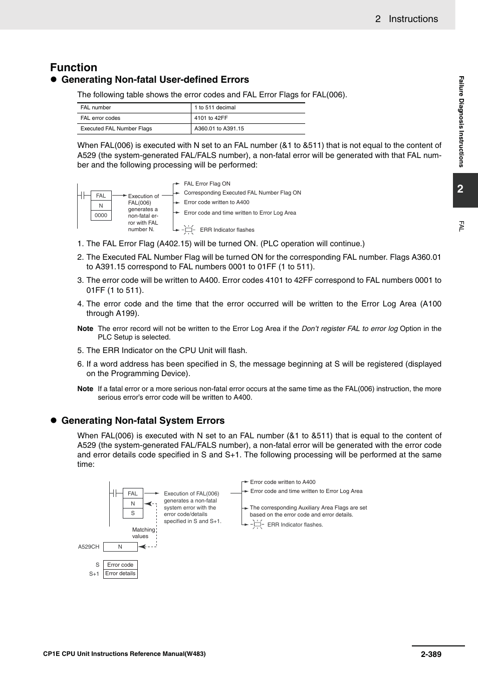 Function, 2 instructions, Generating non-fatal user-defined errors | Generating non-fatal system errors | Omron SYSMAC CP CP1E-N@@D@-@ User Manual | Page 425 / 467