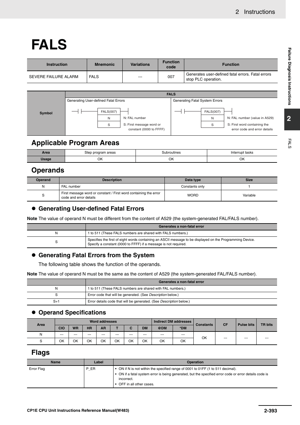 Fals, Applicable program areas operands, Flags | 2 instructions, Generating user-defined fatal errors, Generating fatal errors from the system, Operand specifications | Omron SYSMAC CP CP1E-N@@D@-@ User Manual | Page 429 / 467