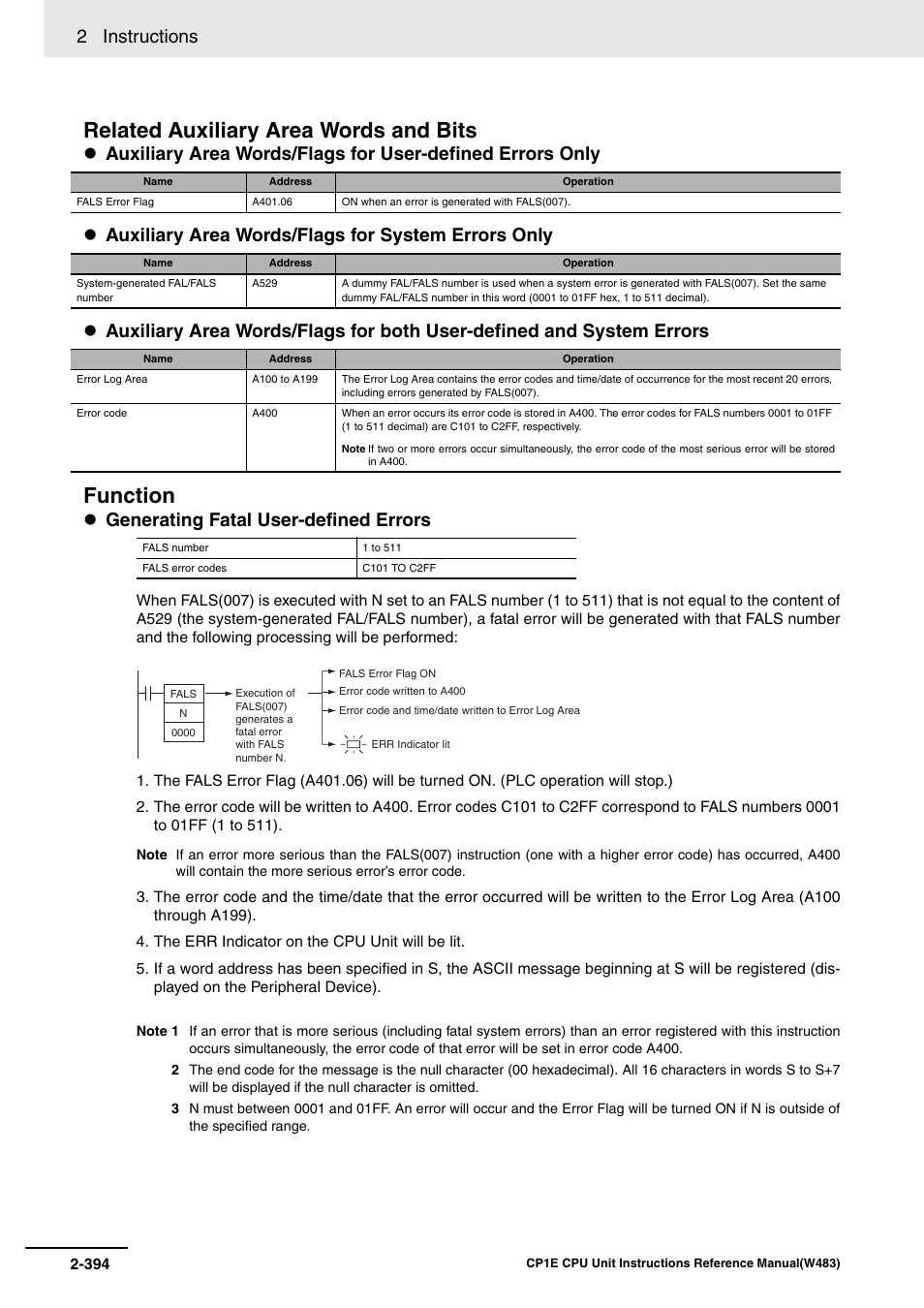 Related auxiliary area words and bits, Function, 2 instructions | Generating fatal user-defined errors | Omron SYSMAC CP CP1E-N@@D@-@ User Manual | Page 430 / 467