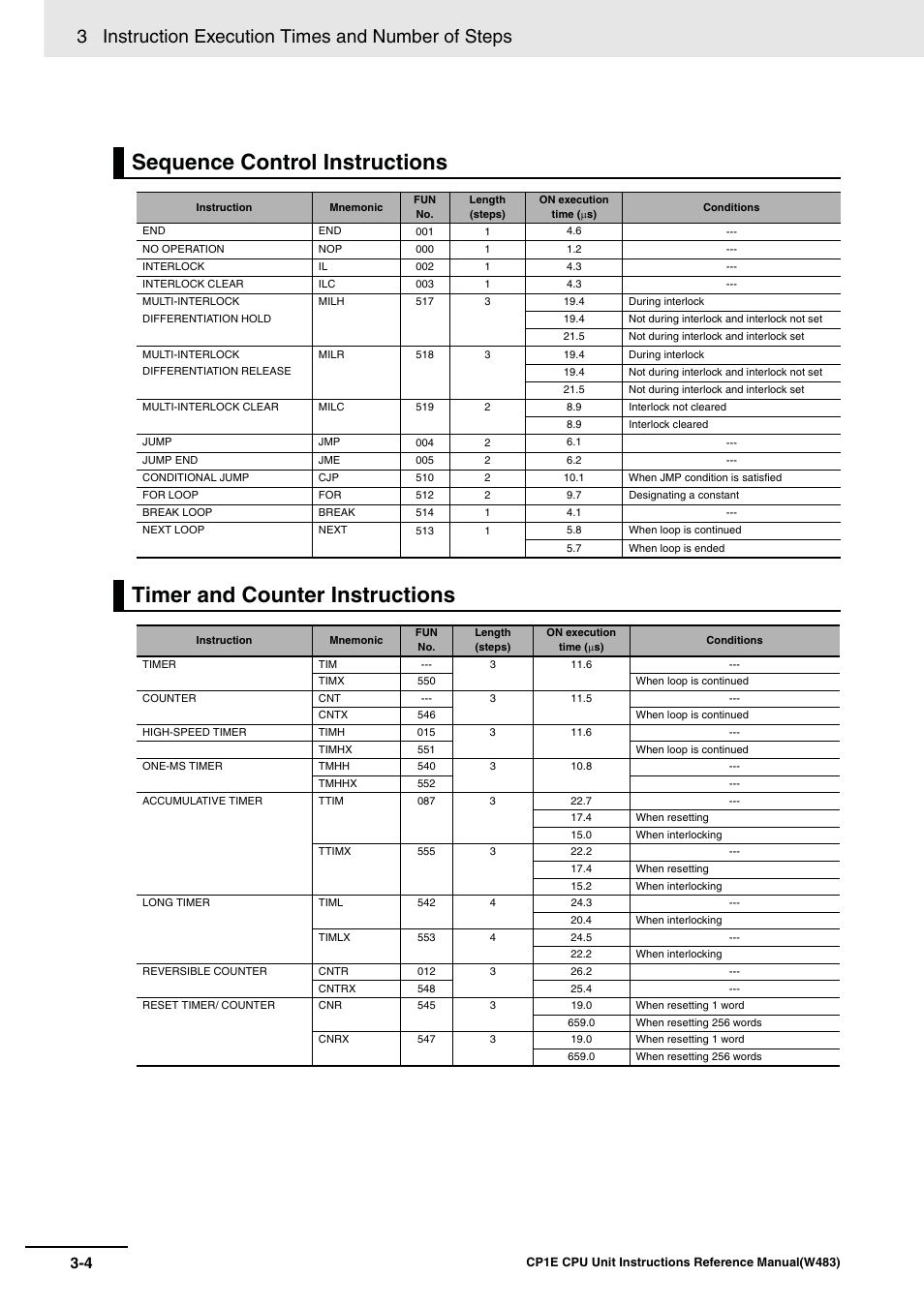 Sequence control instructions, Timer and counter instructions, 3 instruction execution times and number of steps | Omron SYSMAC CP CP1E-N@@D@-@ User Manual | Page 440 / 467