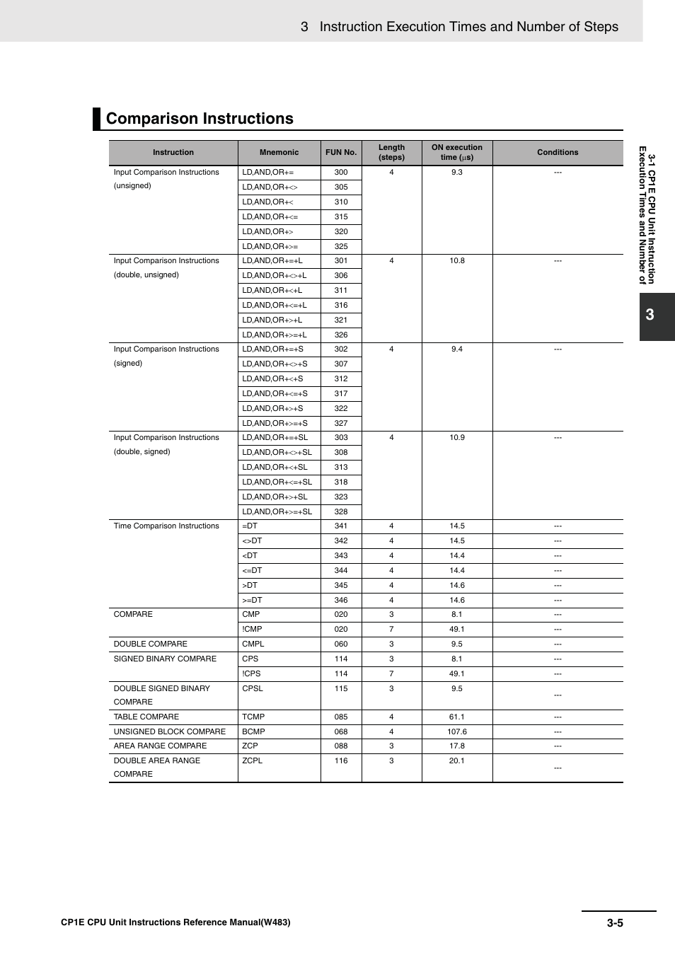 3comparison instructions, 3 instruction execution times and number of steps | Omron SYSMAC CP CP1E-N@@D@-@ User Manual | Page 441 / 467