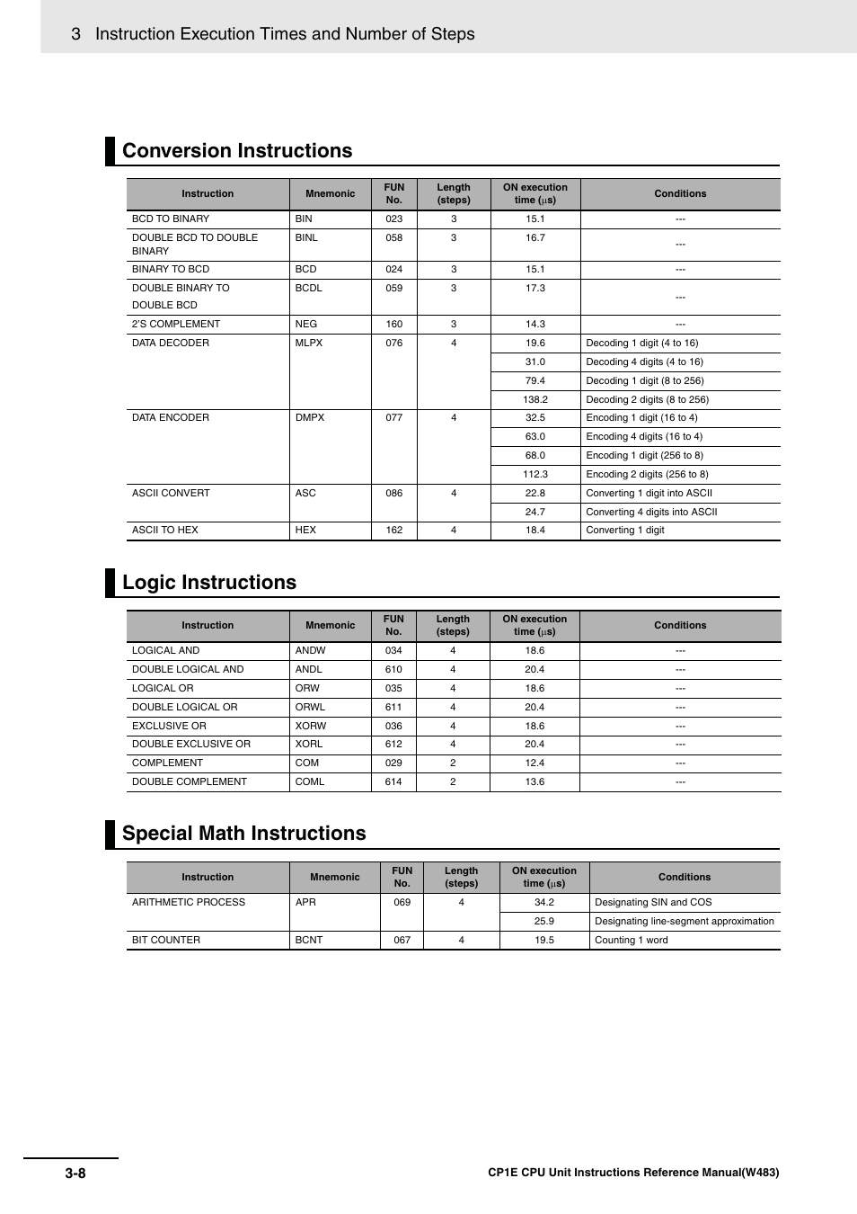 Conversion instructions, Logic instructions, Special math instructions | 3 instruction execution times and number of steps | Omron SYSMAC CP CP1E-N@@D@-@ User Manual | Page 444 / 467
