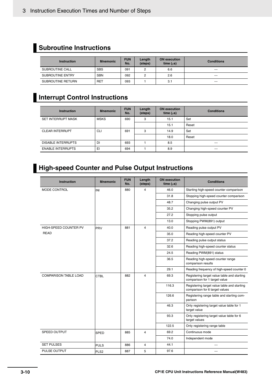 Subroutine instructions, Interrupt control instructions, High-speed counter and pulse output instructions | 3 instruction execution times and number of steps | Omron SYSMAC CP CP1E-N@@D@-@ User Manual | Page 446 / 467