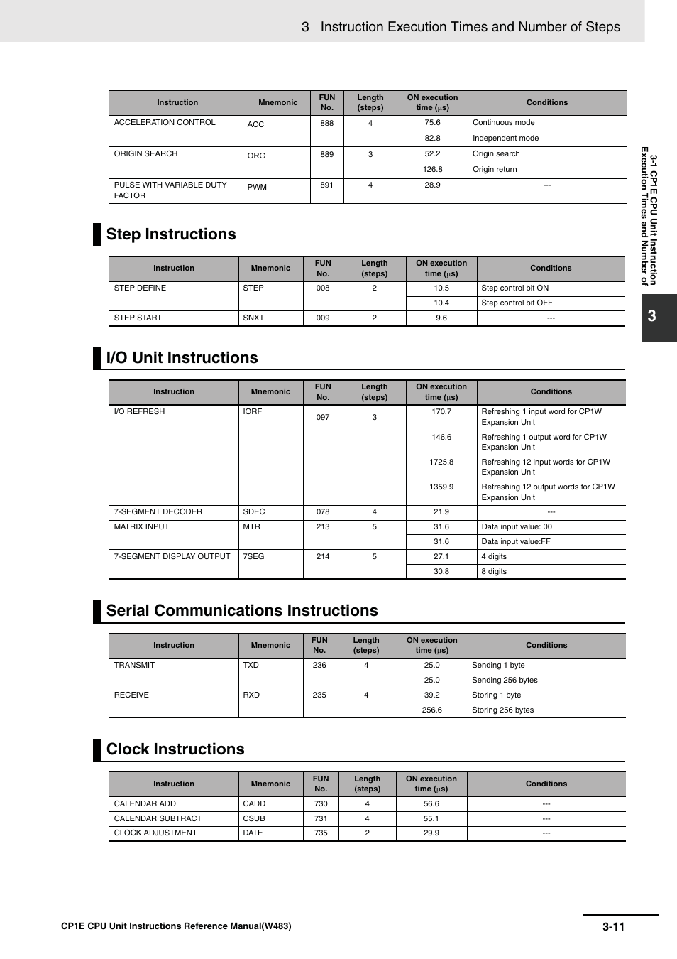 Step instructions, I/o unit instructions, Serial communications instructions | Clock instructions, 3 instruction execution times and number of steps | Omron SYSMAC CP CP1E-N@@D@-@ User Manual | Page 447 / 467