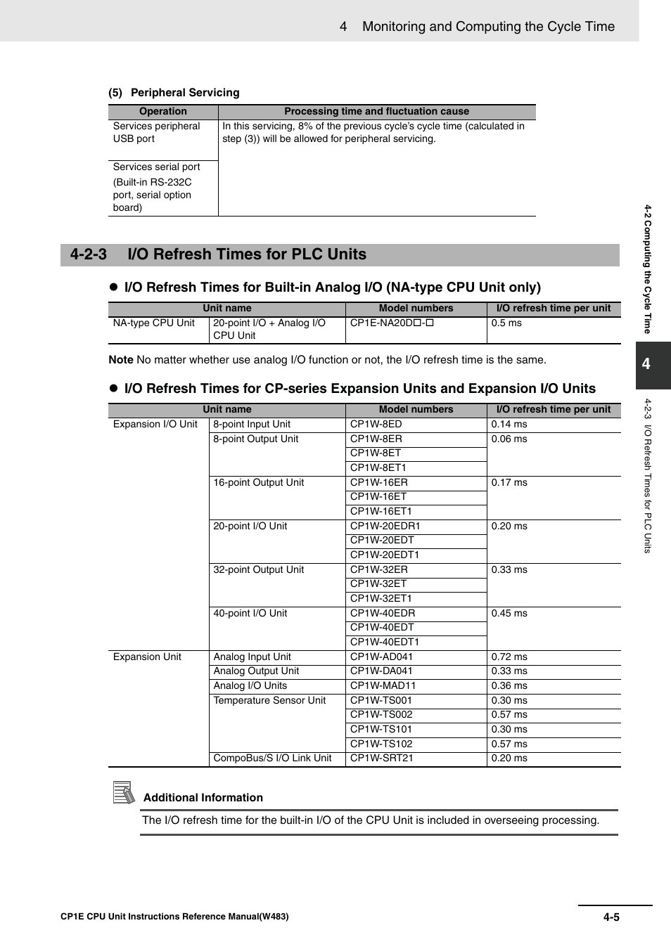 2-3 i/o refresh times for plc units, 4 monitoring and computing the cycle time | Omron SYSMAC CP CP1E-N@@D@-@ User Manual | Page 453 / 467