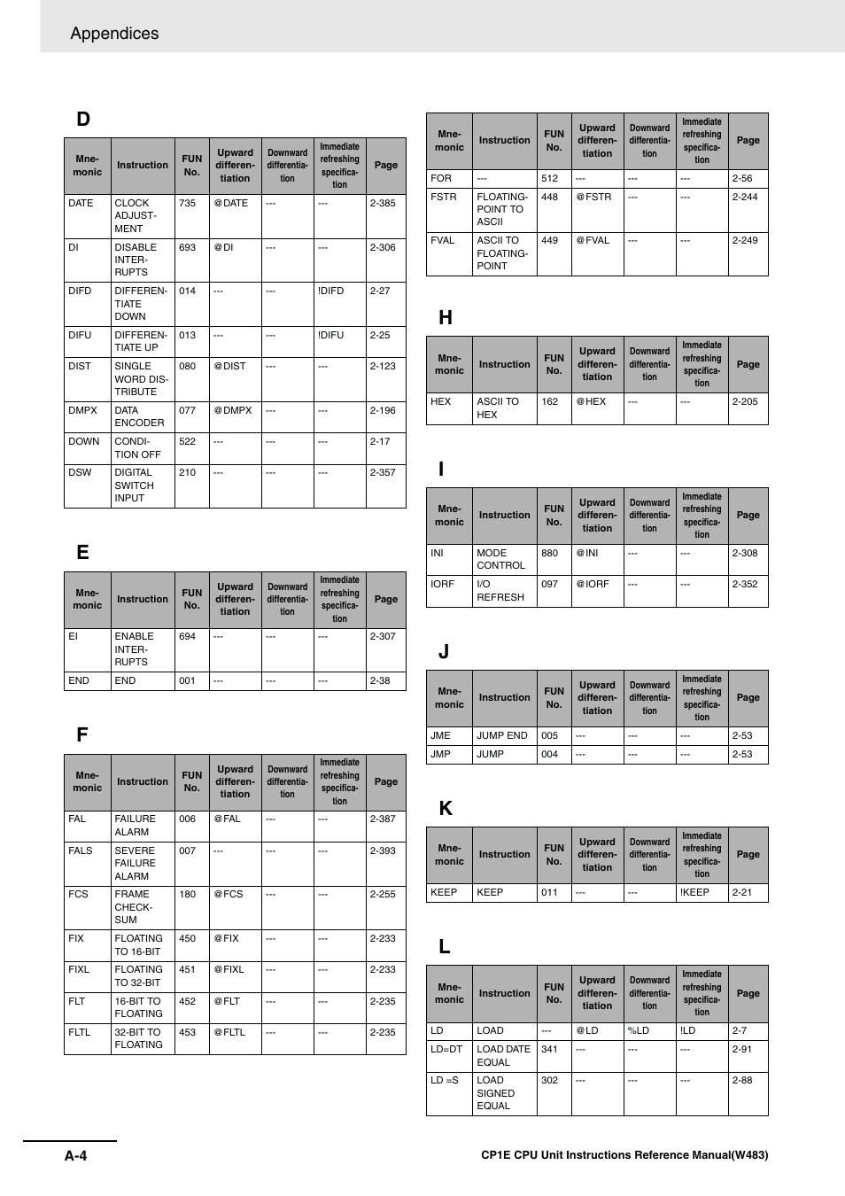 Appendices | Omron SYSMAC CP CP1E-N@@D@-@ User Manual | Page 458 / 467